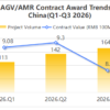 China AGV AMR procurement trends Q1 Q3 2026