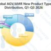 Q1-Q3 2026 mobile robot product type distribution