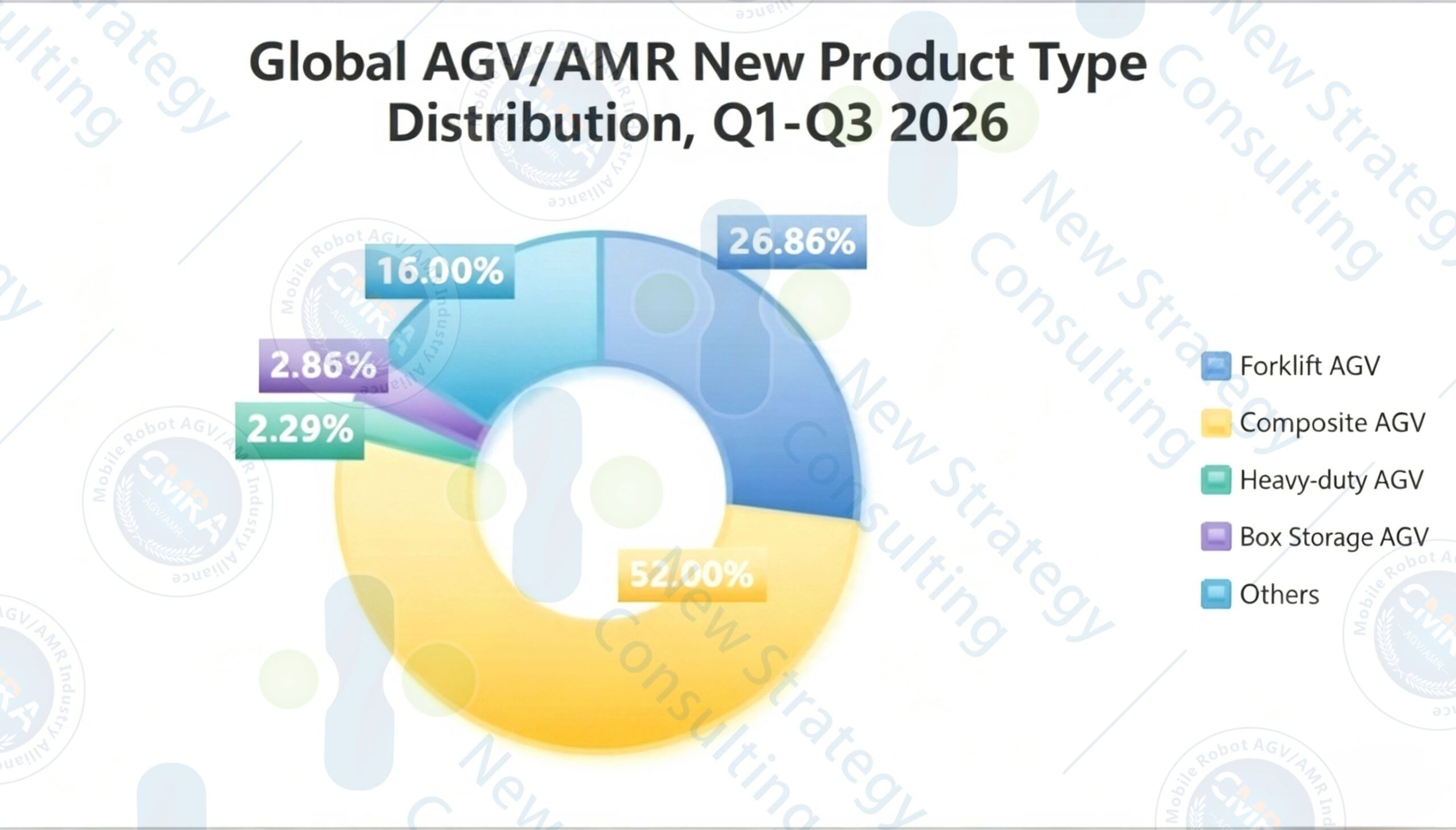 Q1-Q3 2026 mobile robot product type distribution