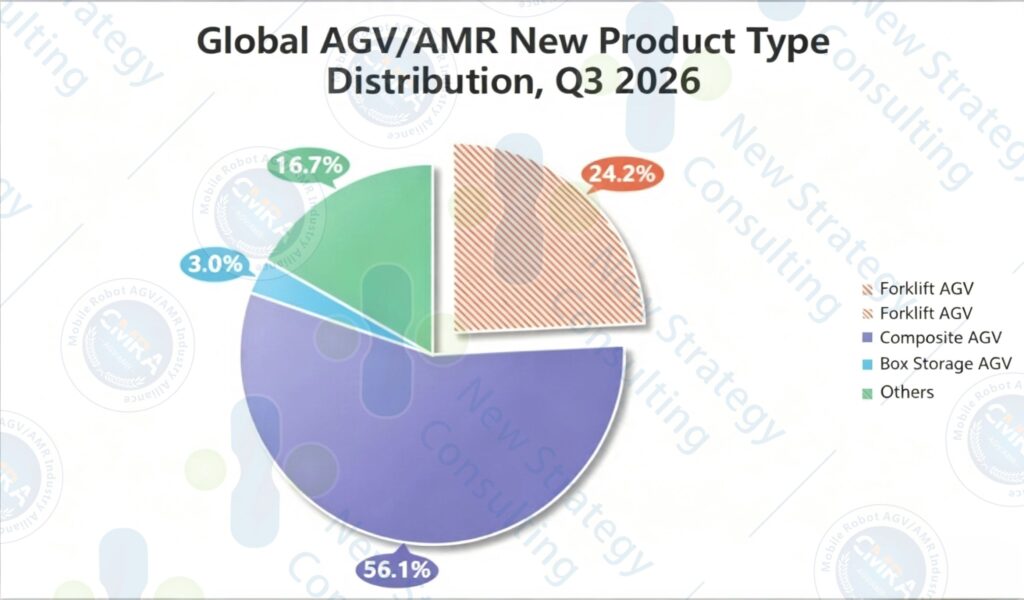 Q3 2026 global AGV AMR product type distribution