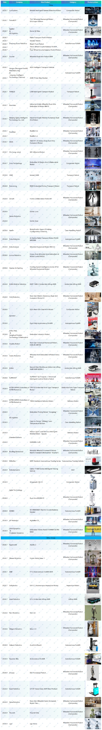 Q3 2026 Global AGV AMR New Product Launch List and Specifications